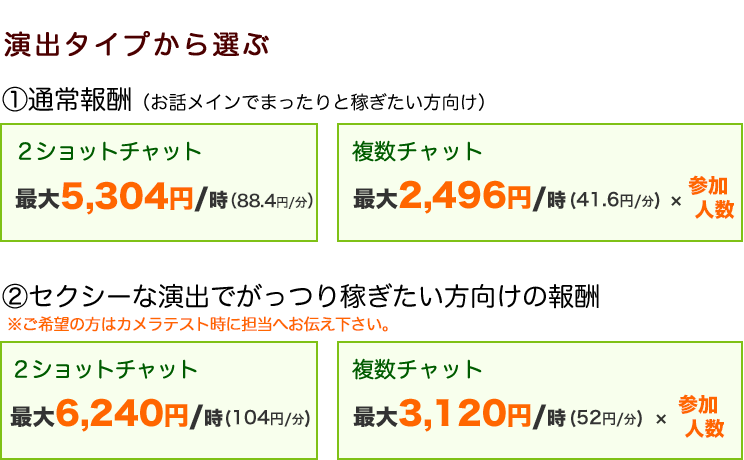 演出タイプから選ぶ